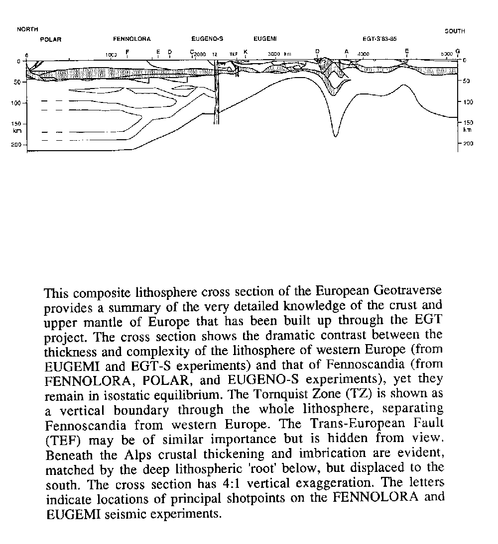 A 5000 km cross-section, from North (Fennolora experiment, 1979) to the South (Tunisia 1985)